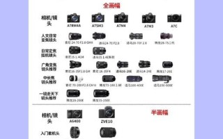 索尼内变焦镜头有哪些_索尼内变焦镜头怎么选