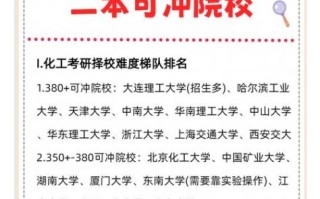 化工大学怎么样_化工大学就业方向
