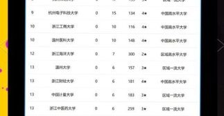浙江大学排名全国第几_浙江大学世界排名多少