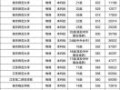 江苏师范大学全国排名_江苏师范大学排名多少