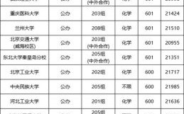 600分能上哪些大学_600分报考指南