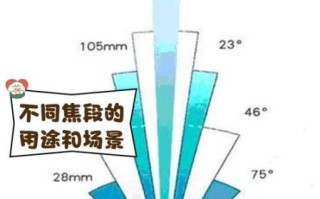 单反镜头多重_如何选择合适焦段