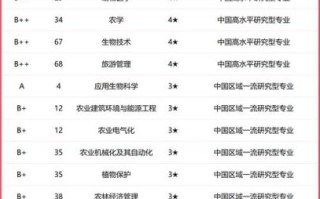 塔里木大学排名怎么样_塔里木大学全国第几名