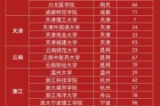 二本公办大学有哪些_全国各省名单