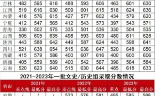 西安电子科技大学录取分数线_历年变化趋势