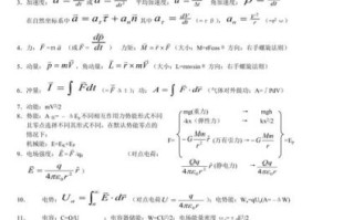 大学物理公式大全_如何快速记忆