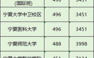 宁夏大学全国排名_宁夏大学排名多少