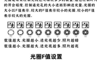 镜头前面的圈是什么_镜头前面的圈怎么调