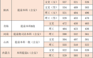 西北政法大学怎么样_西北政法大学录取分数线