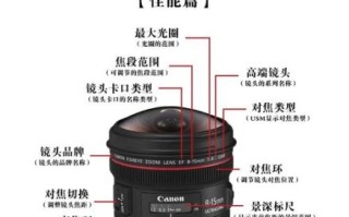 单反镜头卡口有哪些区别_EF和F卡口哪个好