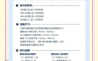 眼镜版镜头怎么选_近视玩家必看避坑指南