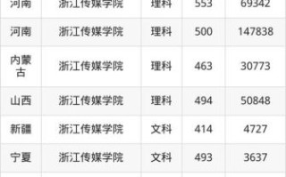 杭州传媒大学怎么样_杭州传媒大学录取分数线