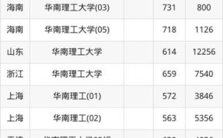 华南大学怎么样_华南大学录取分数线