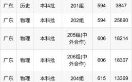 北京交通大学海滨学院怎么样_录取分数线是多少