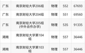南京财经大学录取分数线_2024年是多少