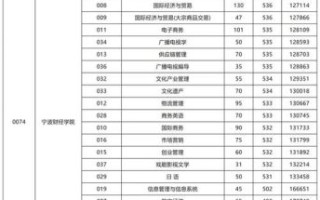 宁波财经大学怎么样_宁波财经大学就业率高吗