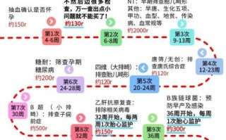 孕妇医院哪家好_产检流程怎么走