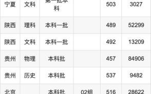 三峡大学录取分数线是多少_三峡大学历年分数线趋势