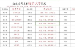 临沂大学怎么样_临沂大学值得报考吗