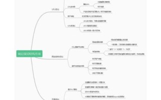 如何提升网站排名_网站SEO优化怎么做