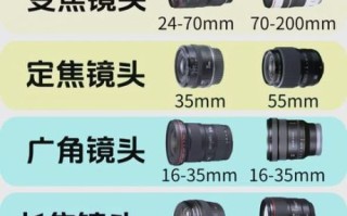 端镜头是什么_端镜头和普通镜头区别