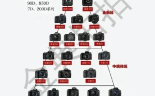 全画幅镜头怎么选_全画幅镜头和半画幅区别