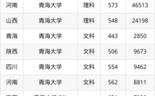 青海大学医学院怎么样_青海大学医学院录取分数线