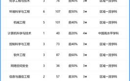 天津理工大学全国排名_天津理工大学怎么样