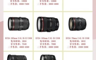 佳能镜头小白怎么选_新手入门镜头推荐