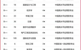 嘉兴有哪些大学_嘉兴本科院校名单