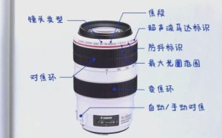 瑞士镜头怎么选_瑞士镜头价格贵吗