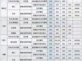 天津民航大学是几本_录取分数线多少