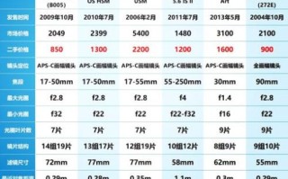 国产相机镜头哪个好_国产镜头怎么选