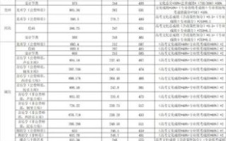 华中师范大学心理学院怎么样_录取分数线是多少