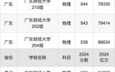 广东财经大学排名_广东财经大学全国第几名