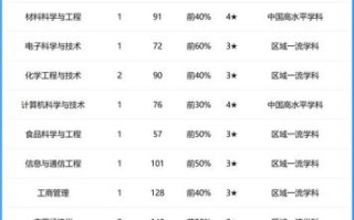 北方民族大学怎么样_北方民族大学专业排名
