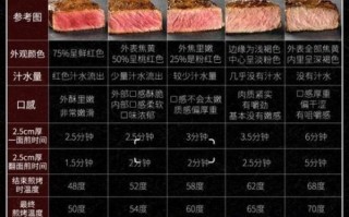 孕妇能吃牛排吗_牛排几分熟最安全