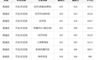 华南理工大学怎么样_华南理工大学录取分数线