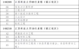 江苏科技大学是几本_江苏科技大学录取分数线