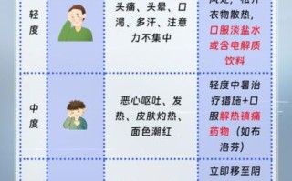 孕妇中暑症状有哪些_孕妇如何判断自己是否中暑