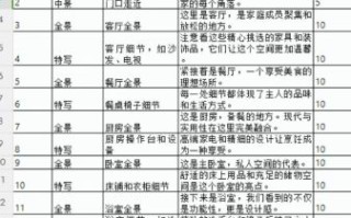 如何对镜头写作_新手怎么写口播文案