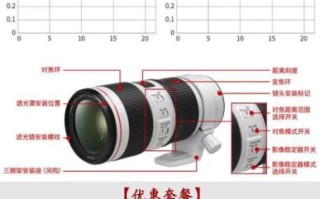 镜头加ii是什么_镜头加ii和一代区别