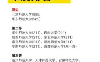 华中师范大学排名_全国师范类高校第几