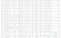 大连交通大学怎么样_大连交通大学有哪些专业