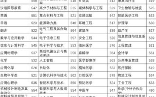 华北理工大学是几本_华北理工大学录取分数线