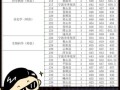 浙江师范大学录取分数线_历年变化趋势