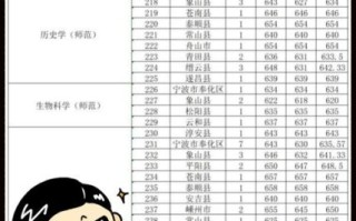 浙江师范大学录取分数线_历年变化趋势