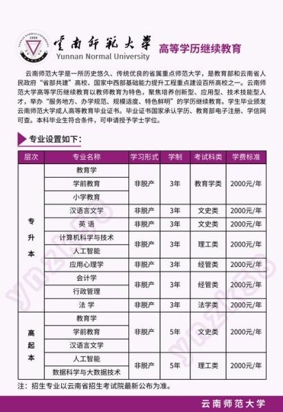 云南师范大学怎么样_云南师范大学专业排名-第1张图片-星辰妙记