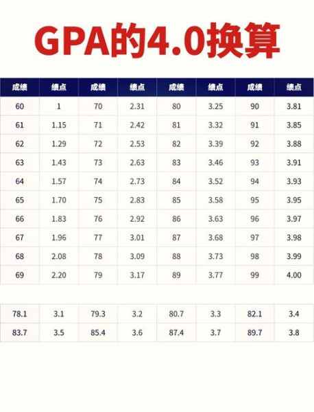 大学绩点怎么算_绩点换算公式-第1张图片-星辰妙记