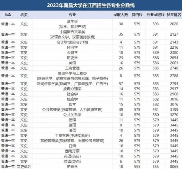 南昌大学武装学院怎么样_录取分数线是多少-第1张图片-星辰妙记
